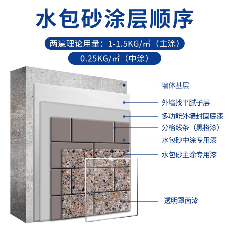 環保耐久的仿石漆水包砂,保護建筑長久美觀 環保耐久的仿石漆水包砂,保護建筑長久美觀